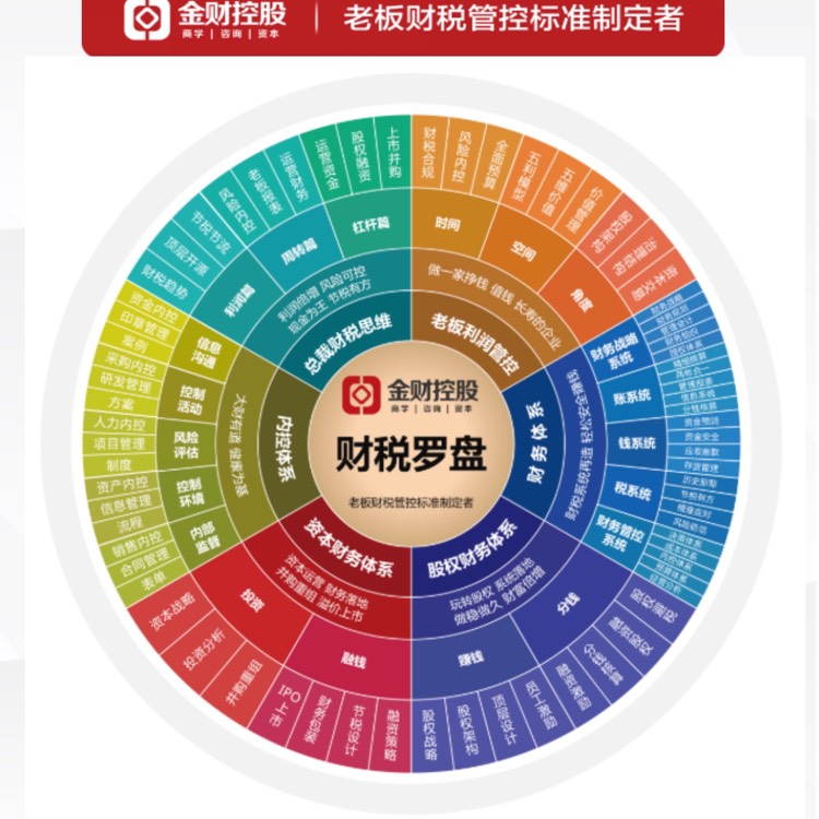 厦门金财致远 企业管理咨询的领航者与信任之选