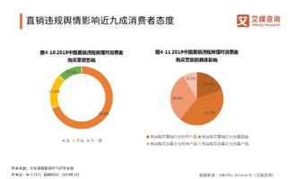 潮流转向，规则趋严——2019年中国直销行业变局透视